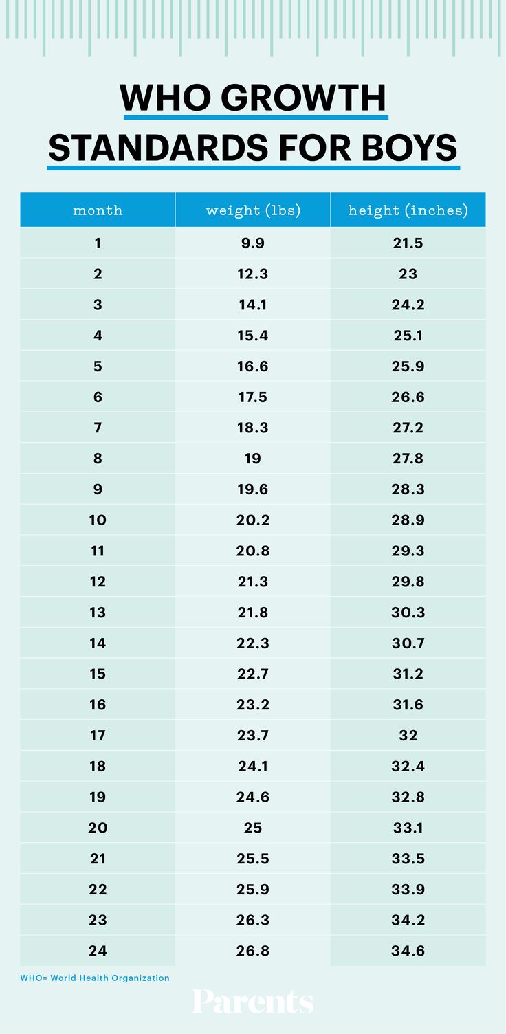 Peso promedio femenino de 17 años