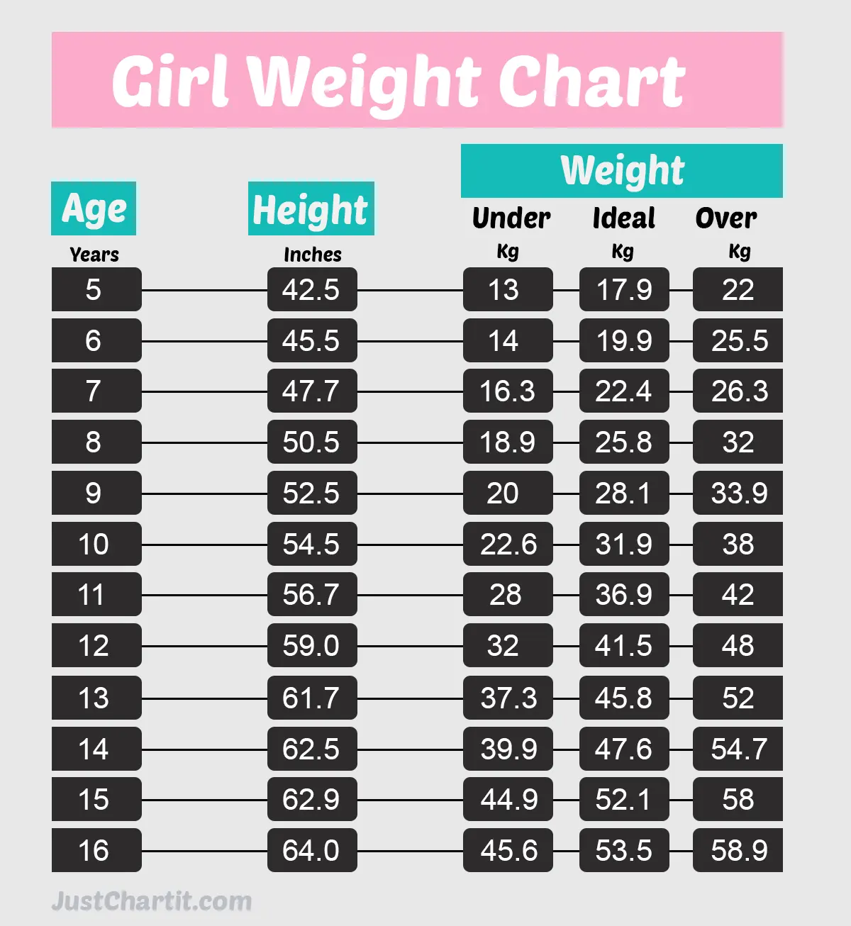 Peso Promedio Para Mujer De 16 Años Kg