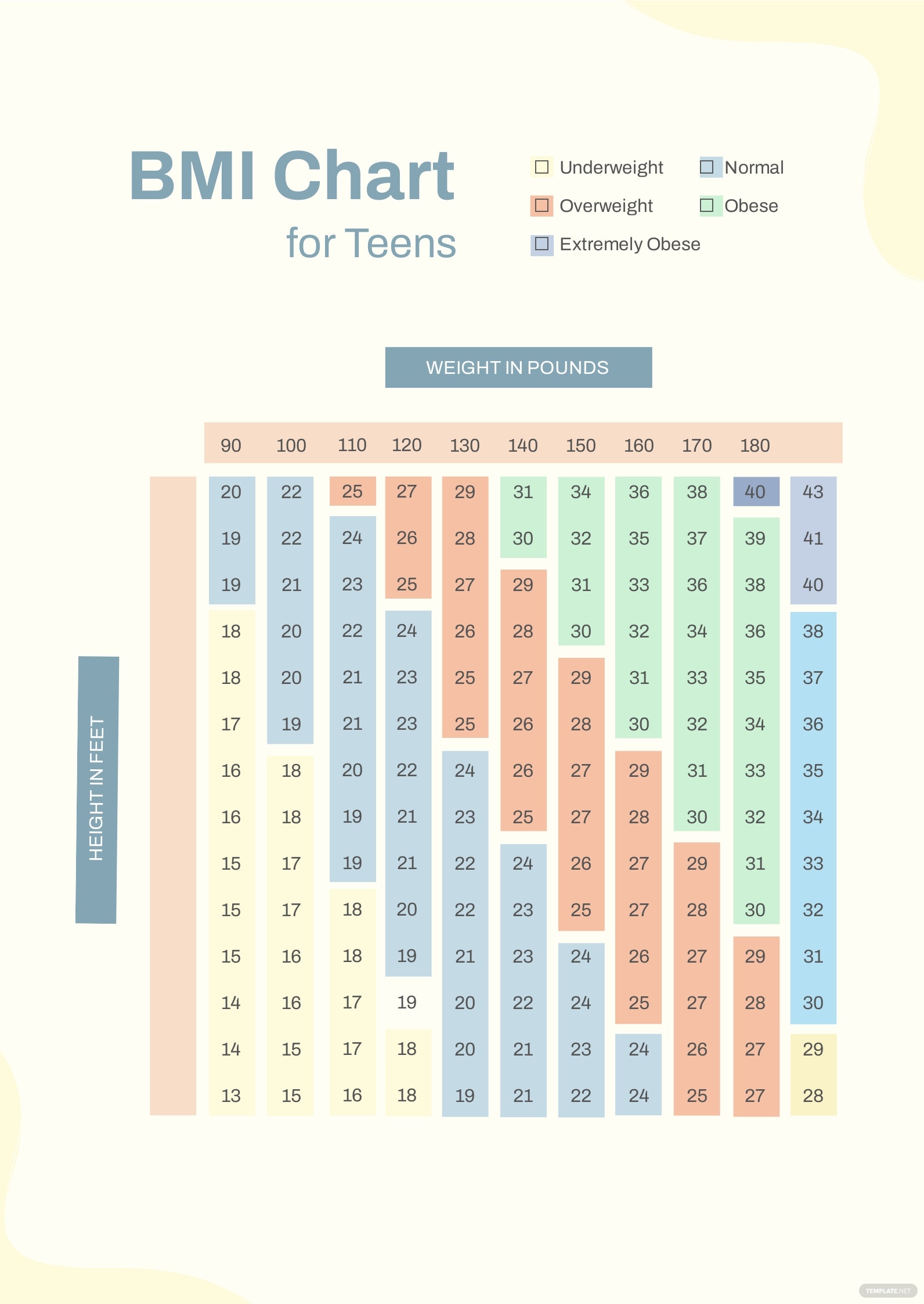 Gráfico Bmi Mujer Adolescente