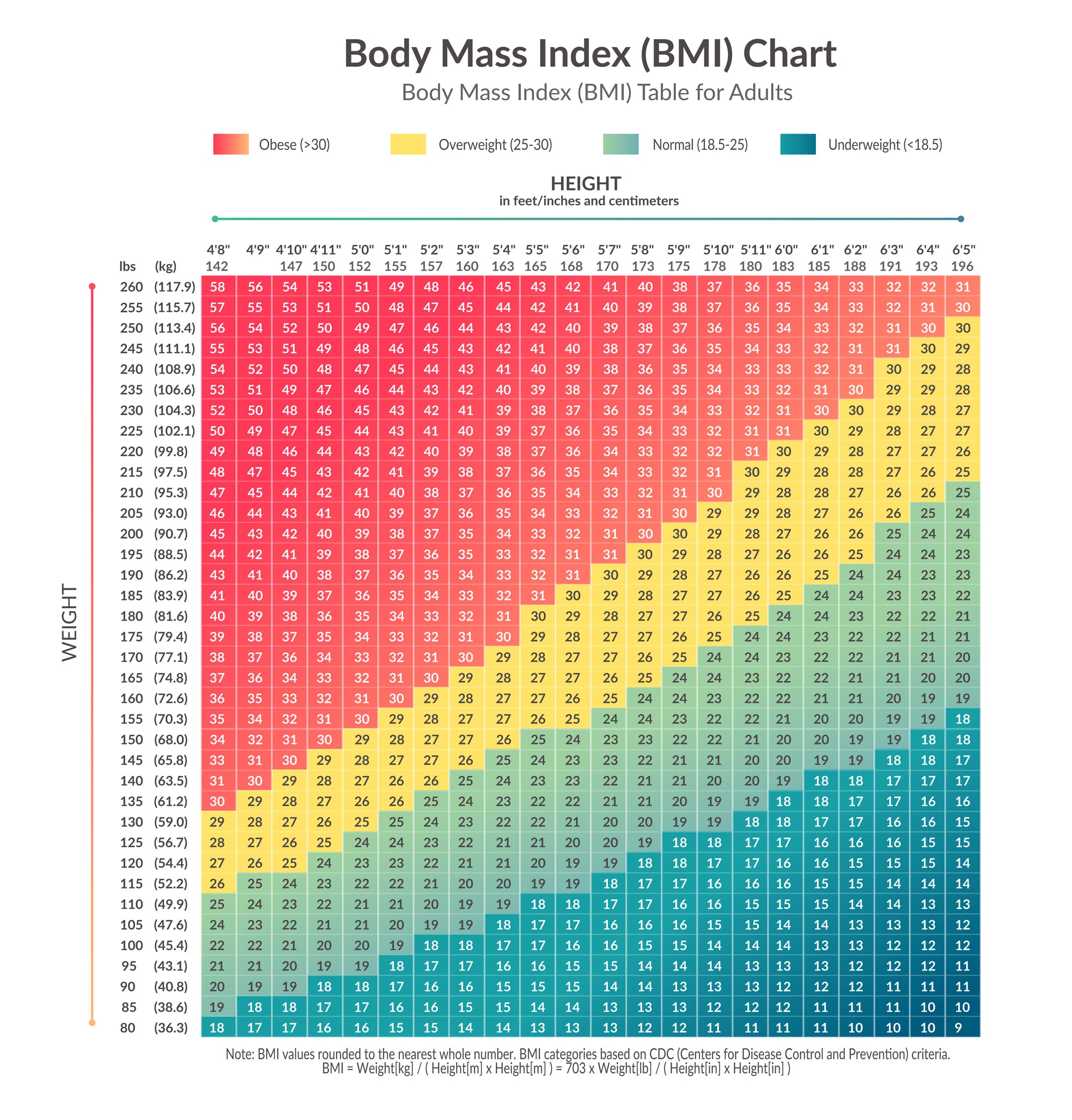 tabla de bmi adolescente