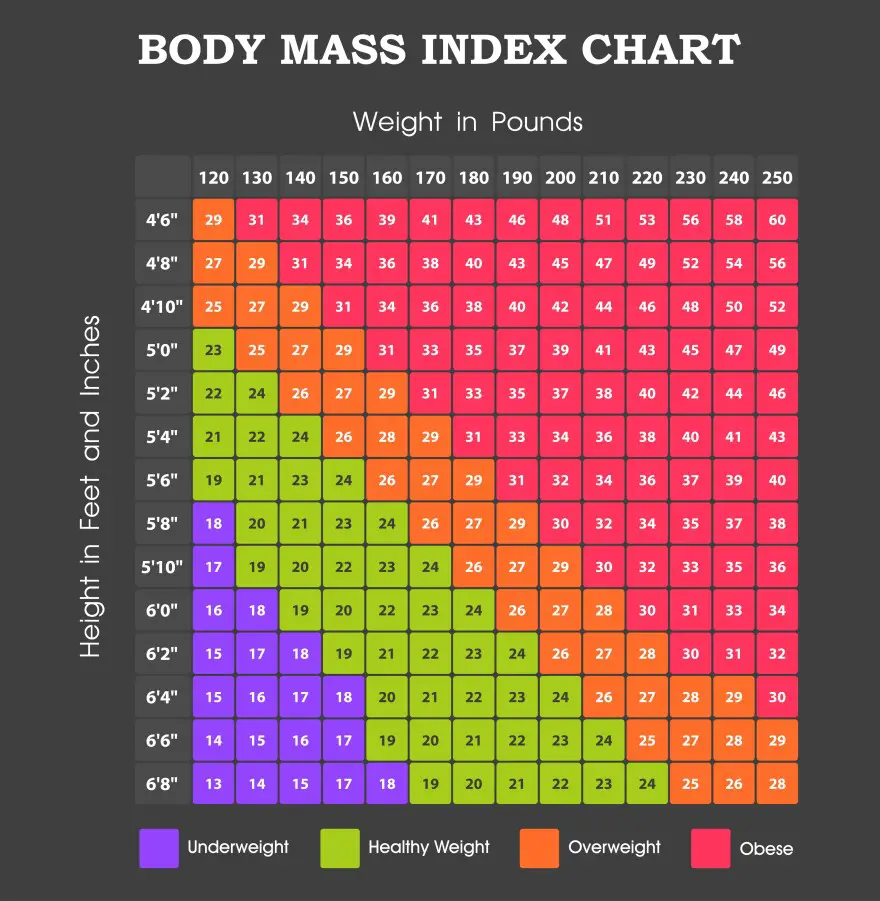 Gráfico de salud de IMC