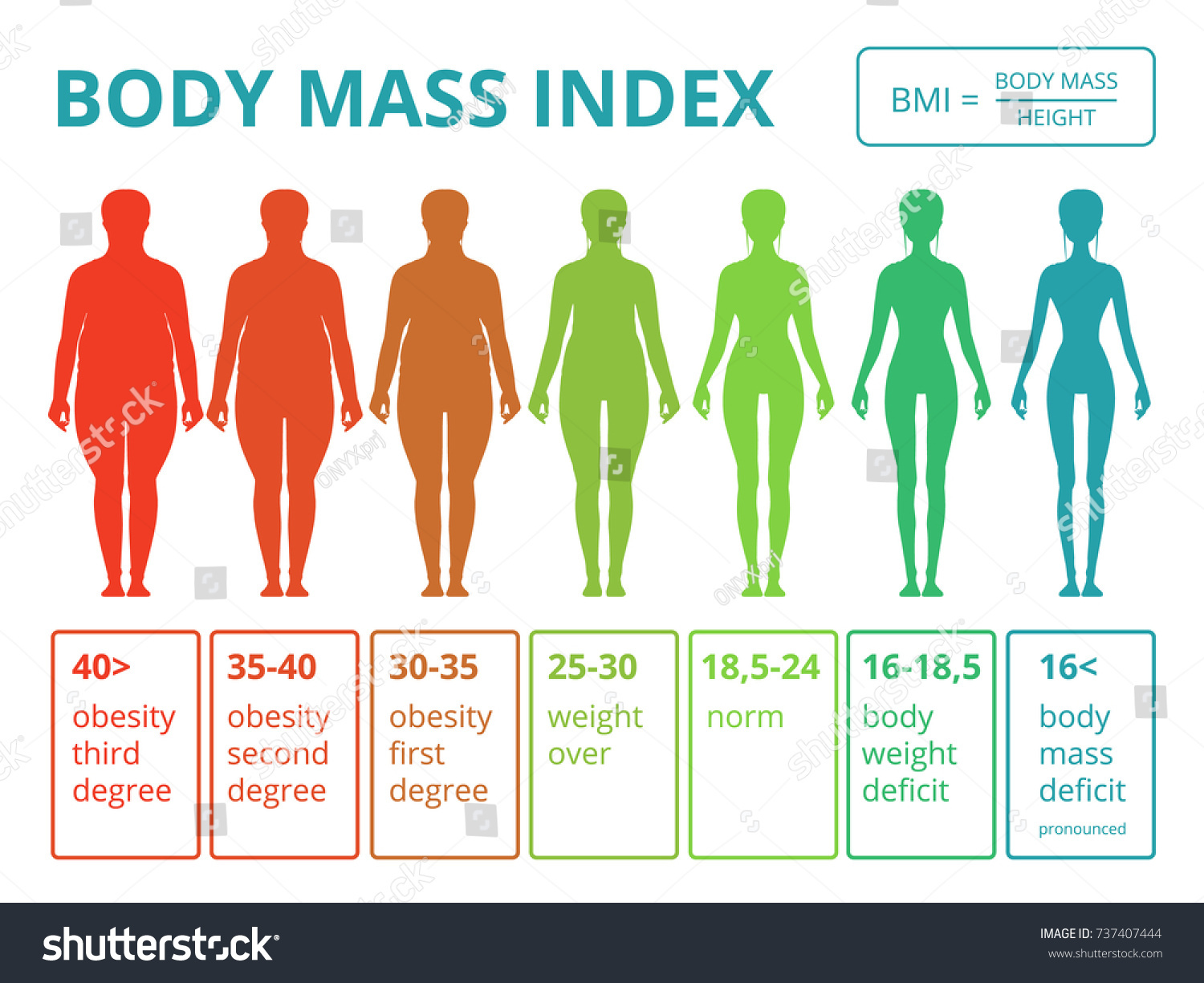 Índice de masa corporal femenino