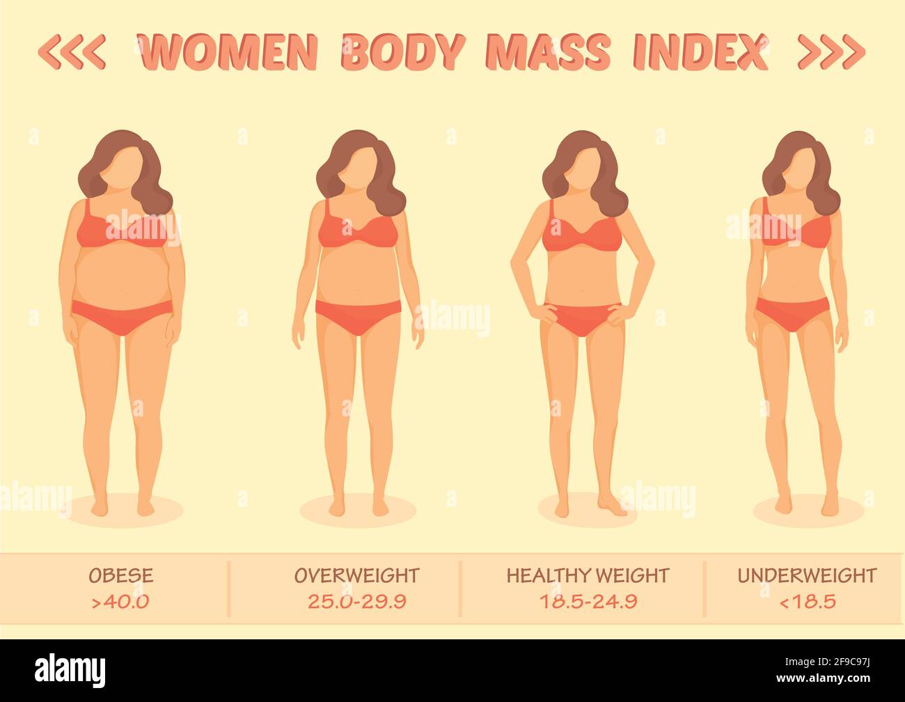 Índice de masa corporal femenina
