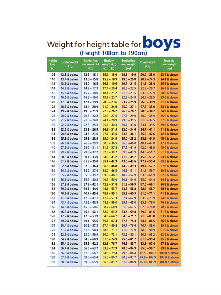 Tablas de altura de peso femenino