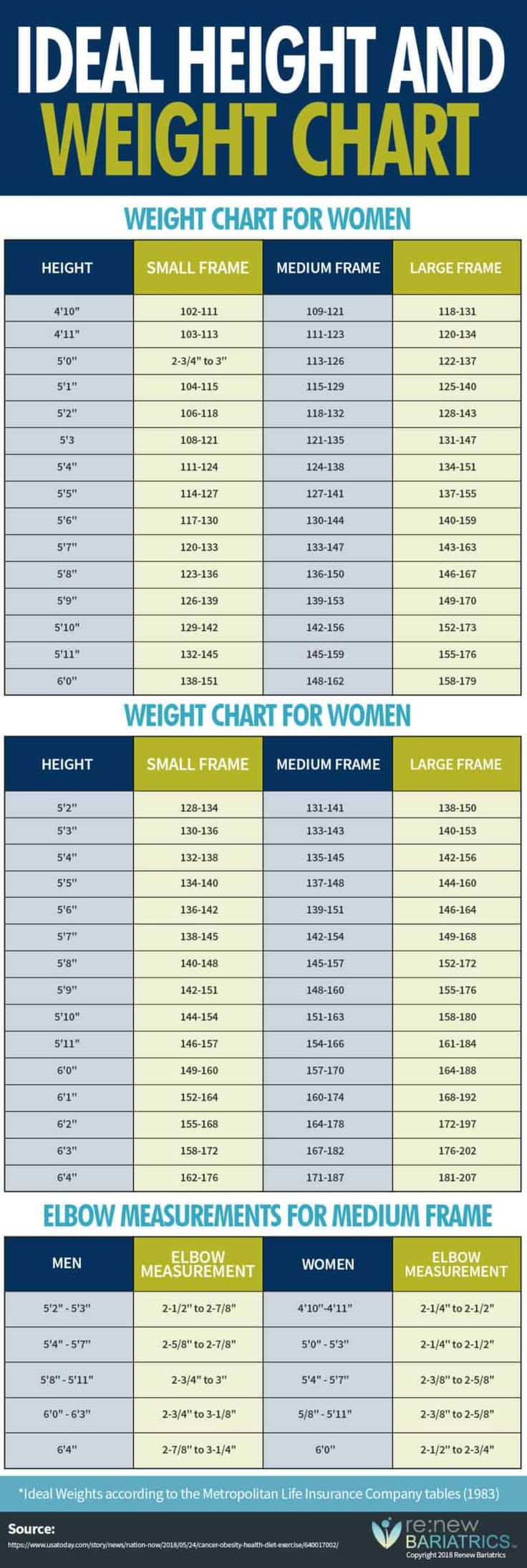 Peso saludable para hombres