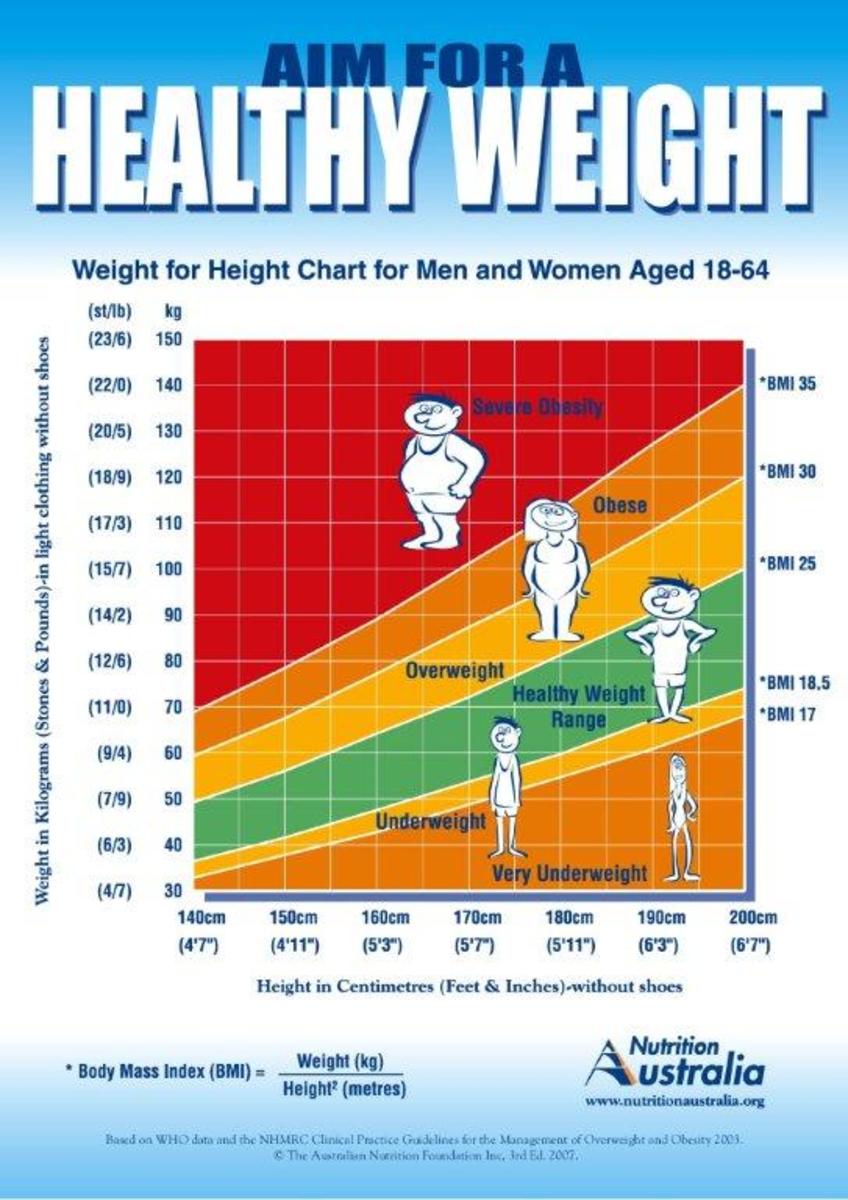 Tabla de obesidad de altura a peso