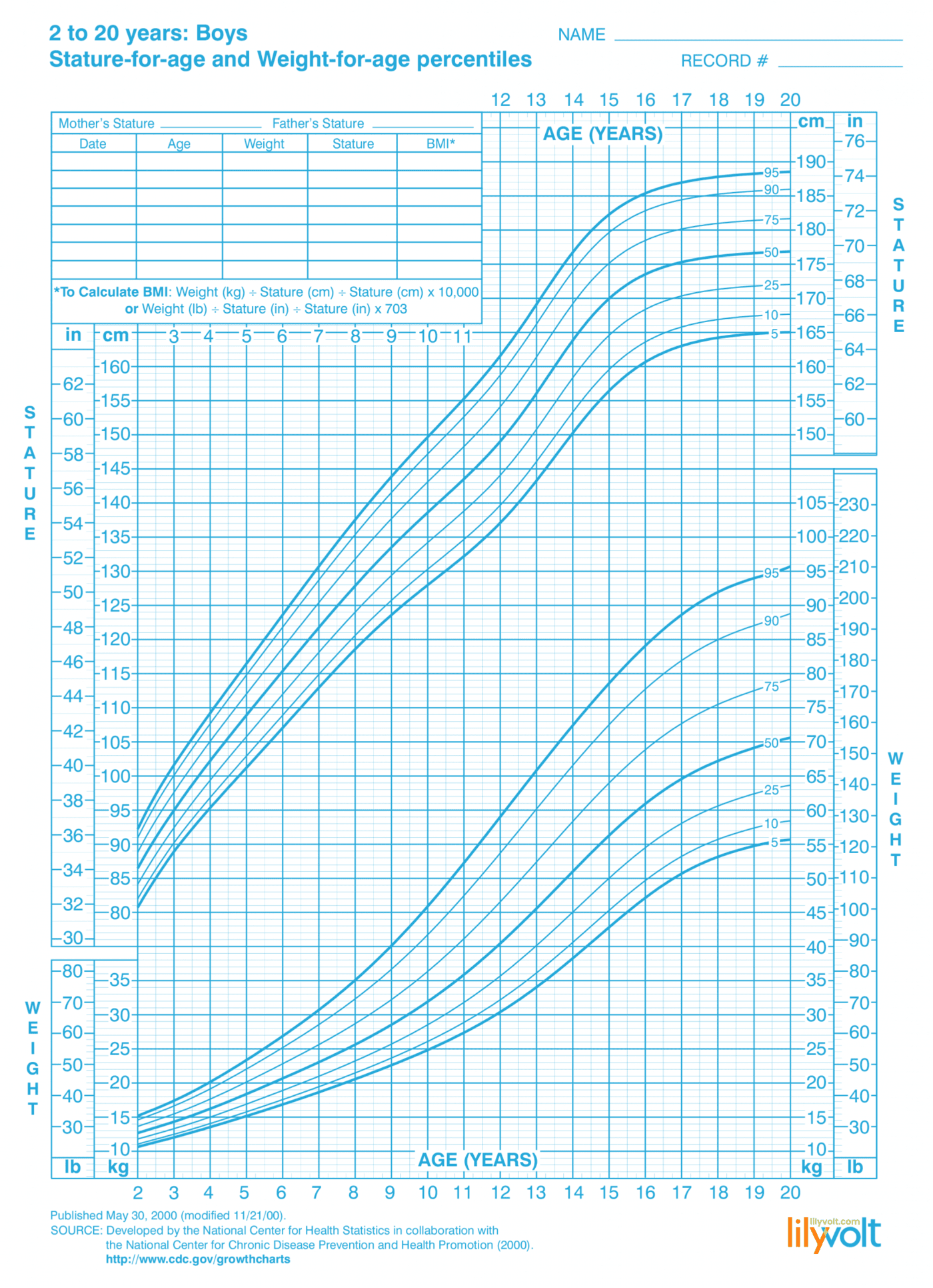 Tablas de altura y peso para niños