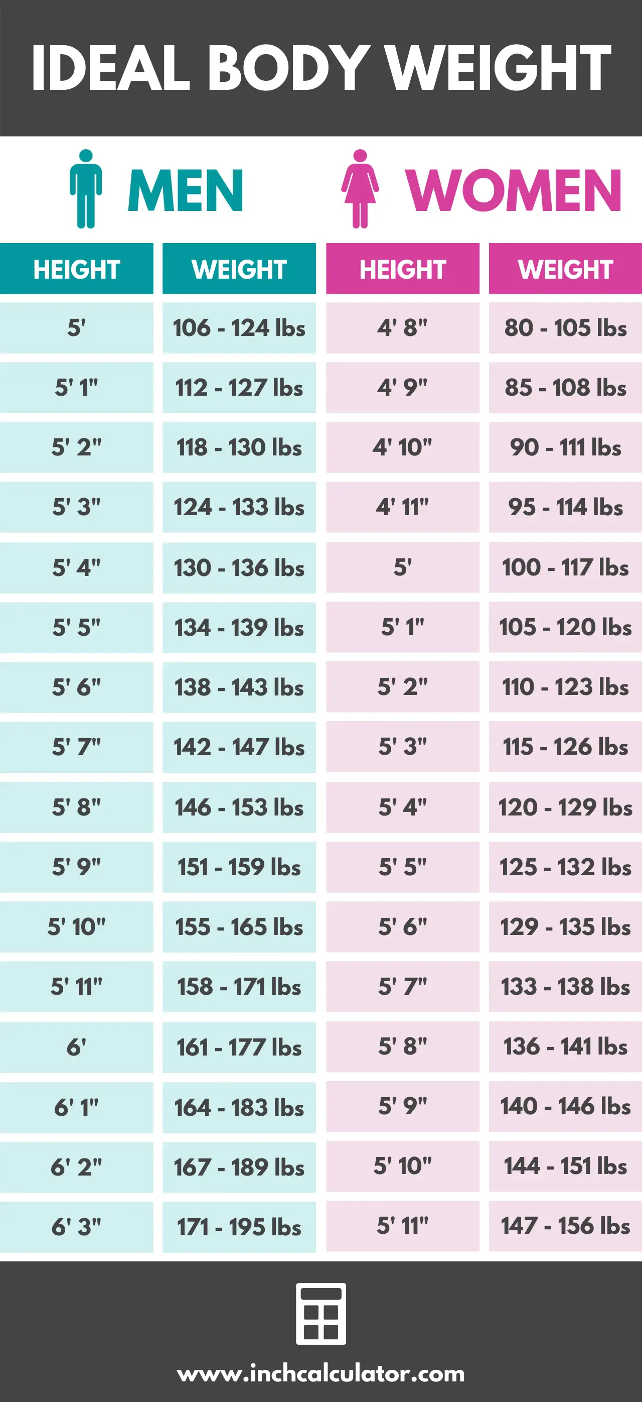 Tablas de relación de altura y peso