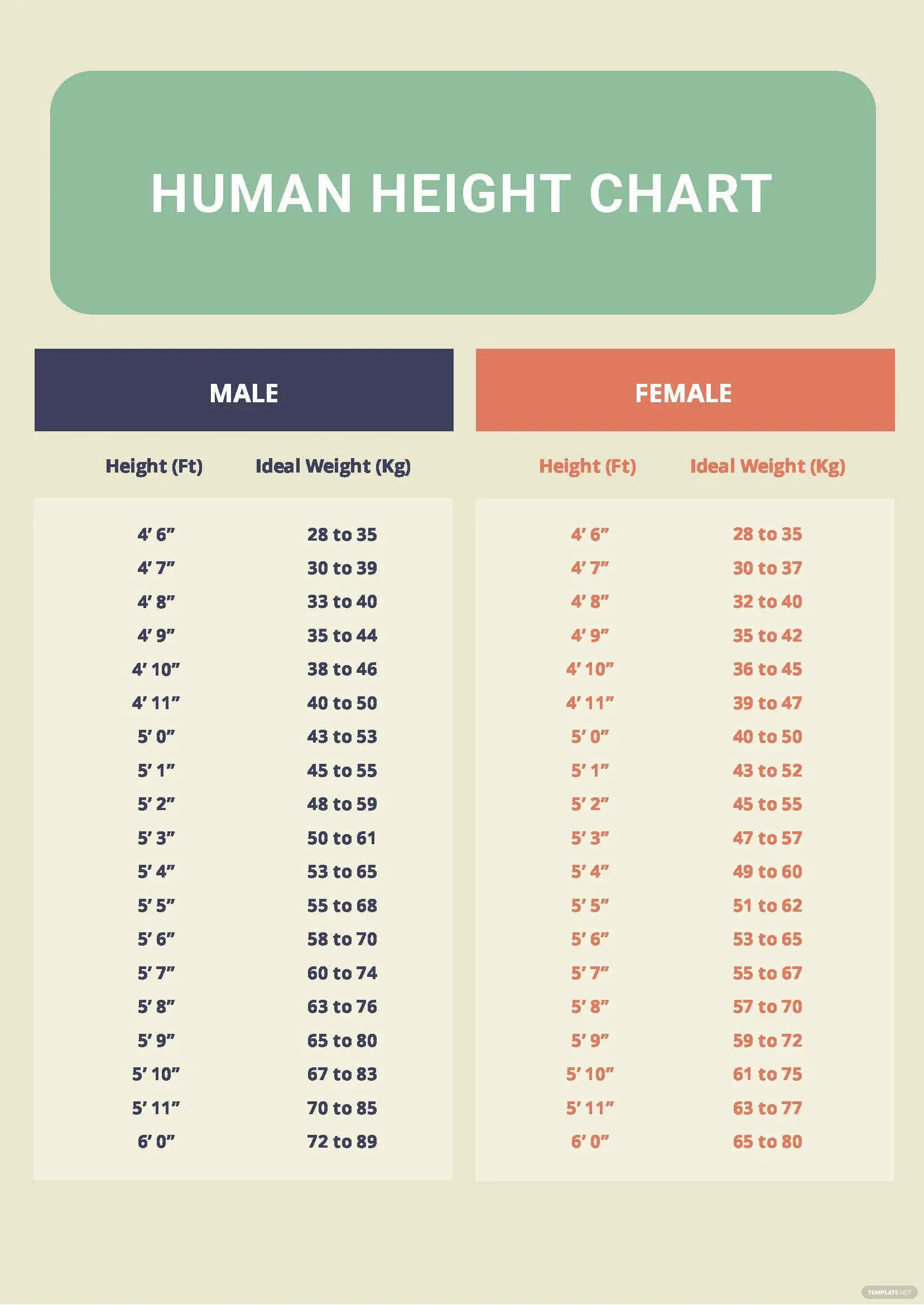 Tabla de peso de altura humana