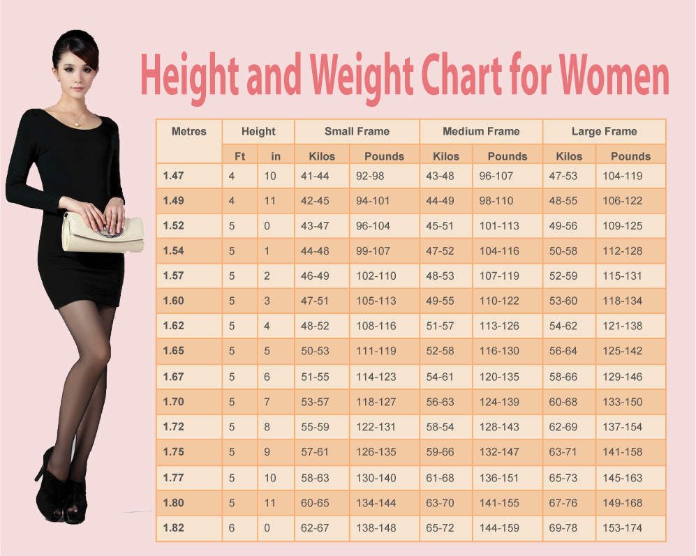 Peso ideal para mujer