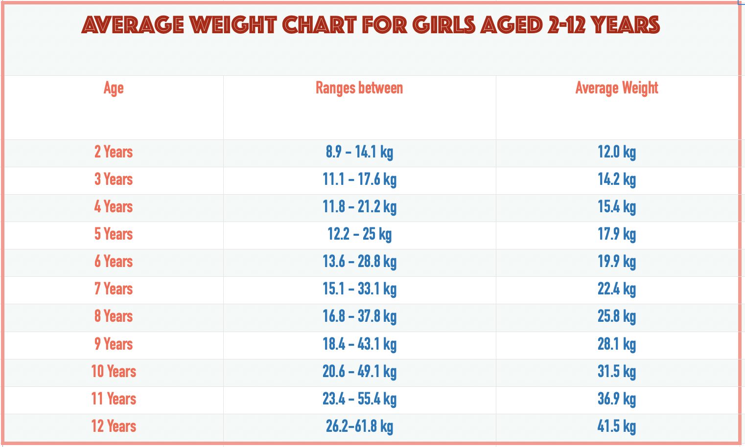 Peso normal para una mujer de 15 años