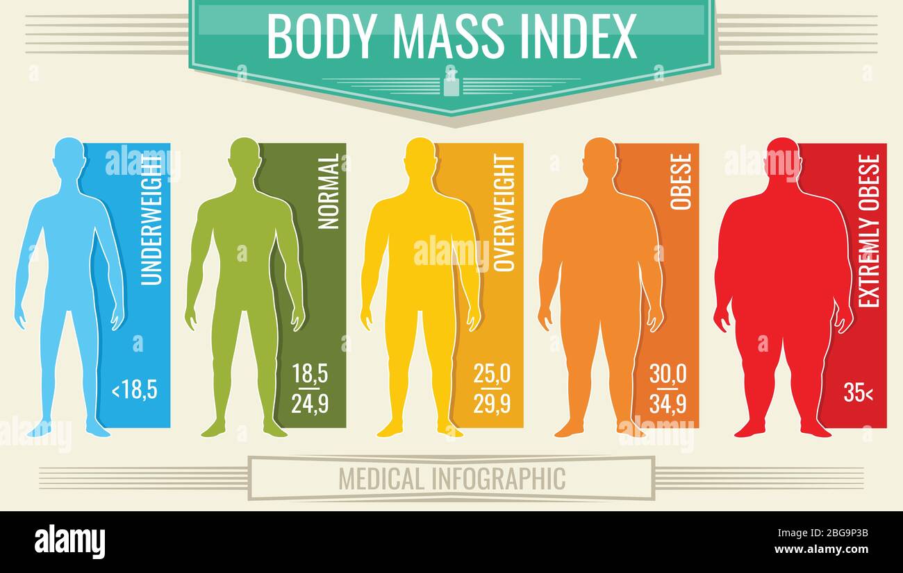 Escala de obesidad masculina