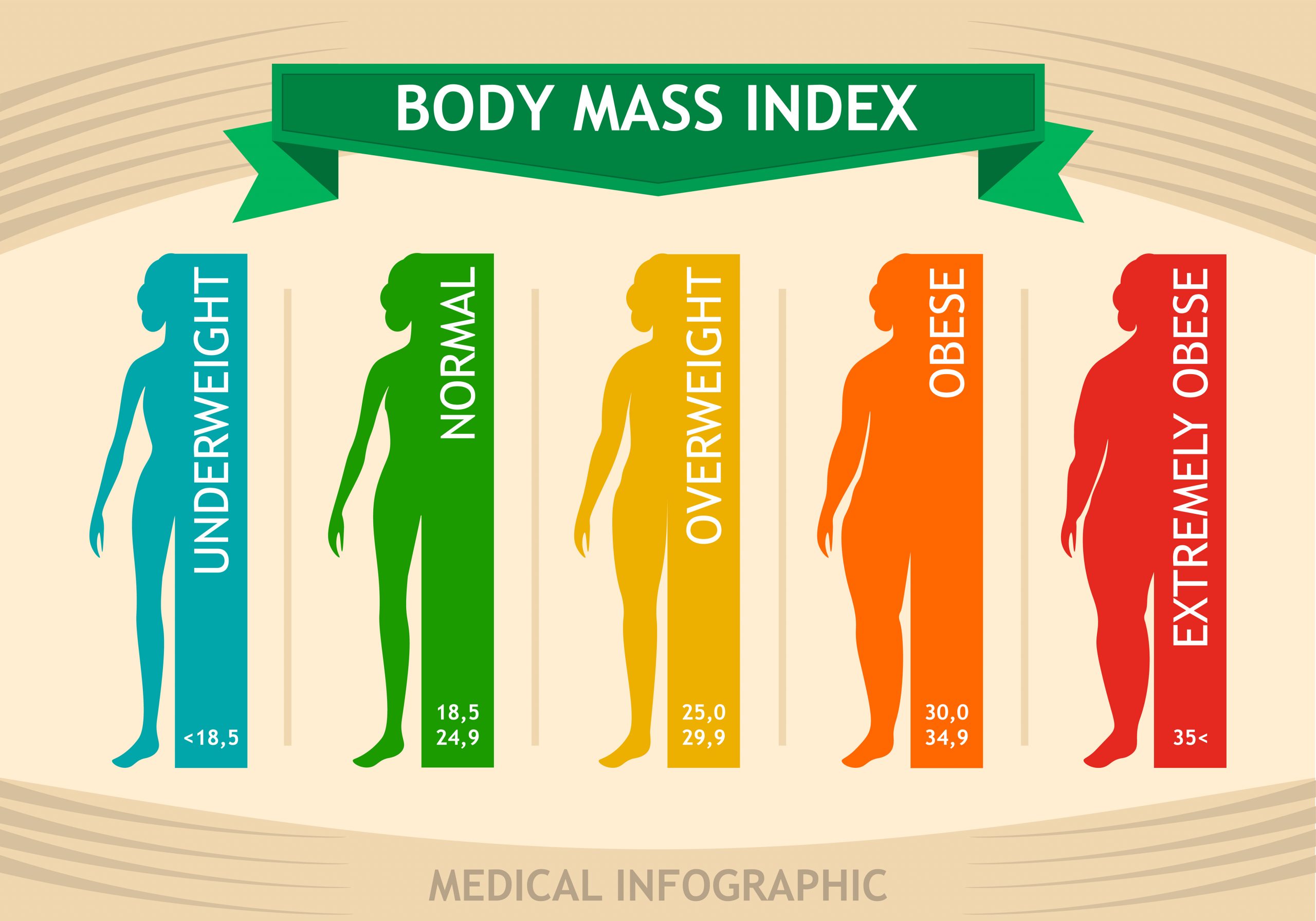 Gráfico de sobrepeso femenino