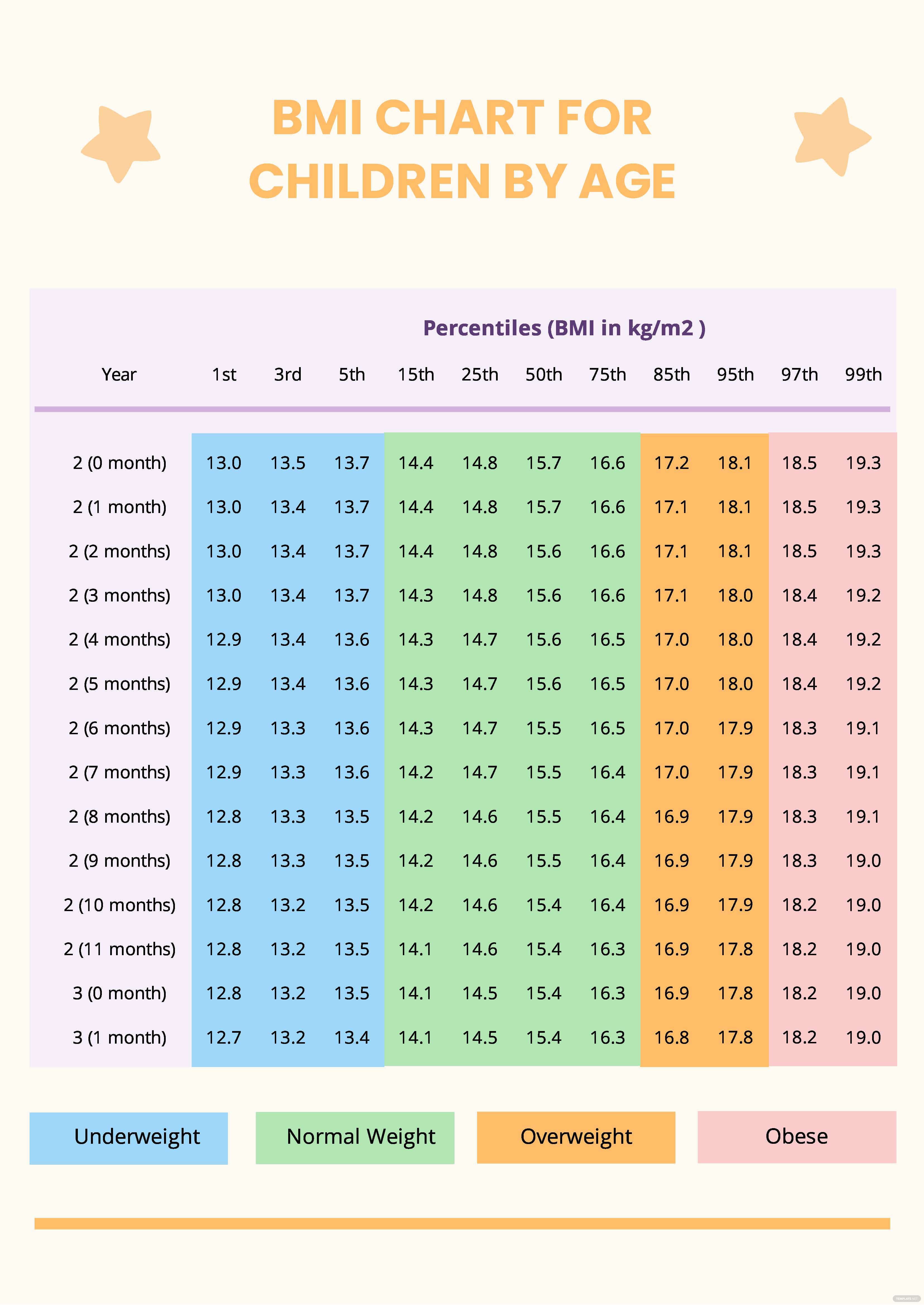 Tabla de IMC para adolescentes