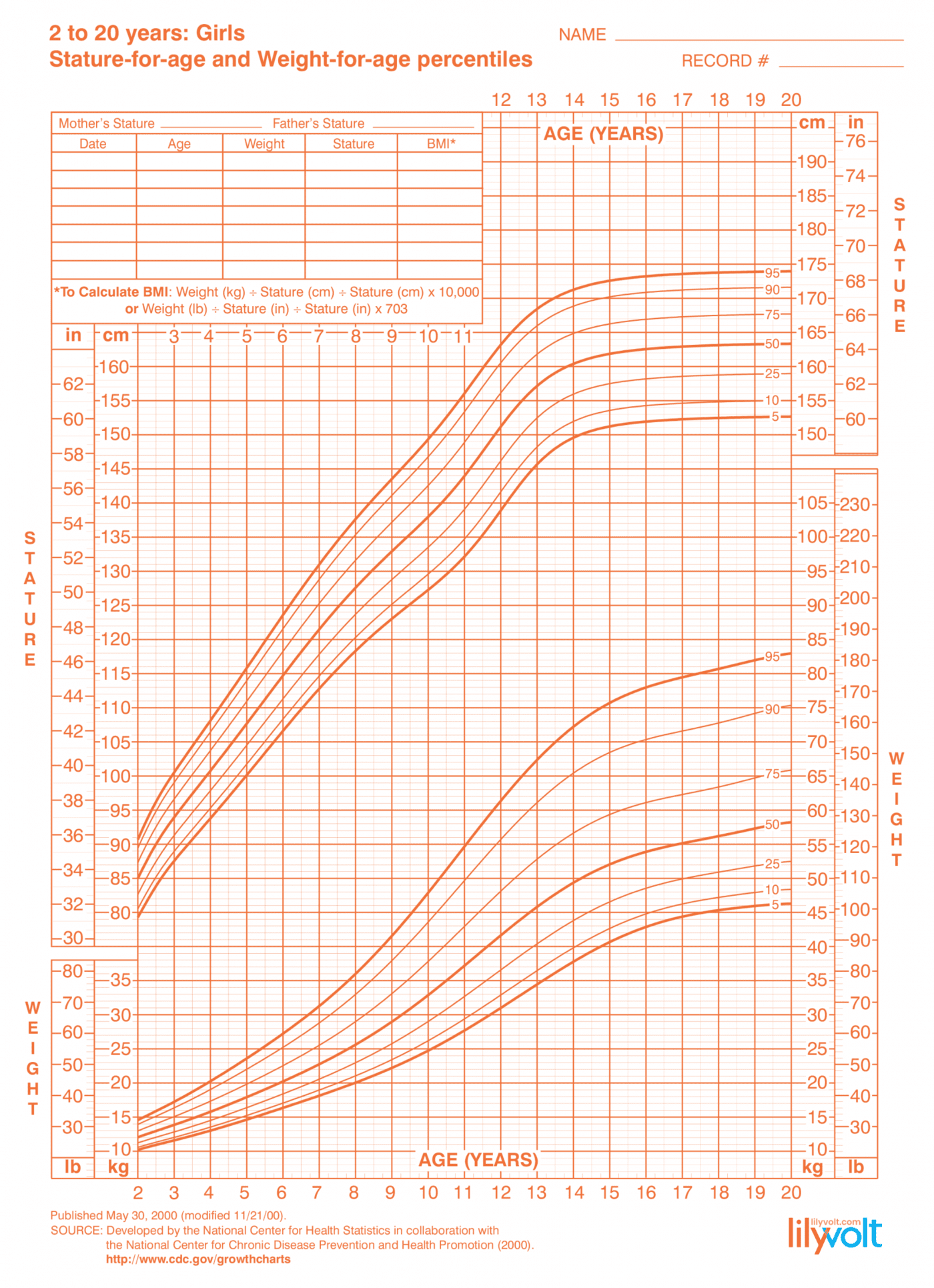 Tabla de peso para mujeres adolescentes