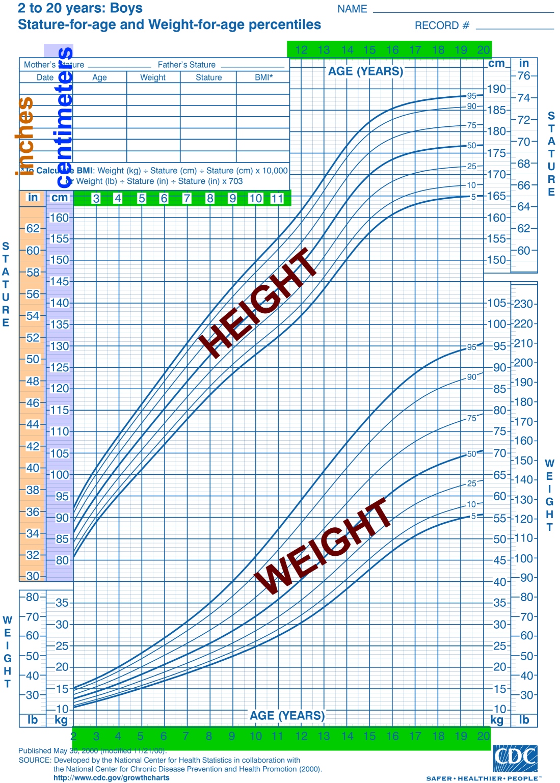 Tabla de peso para hombres adolescentes por edad y altura