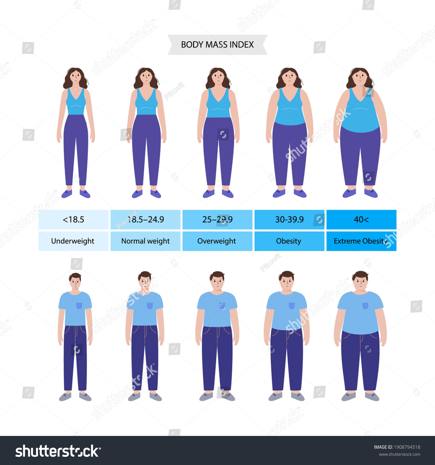 ¿Qué es un índice de masa corporal saludable para una mujer?