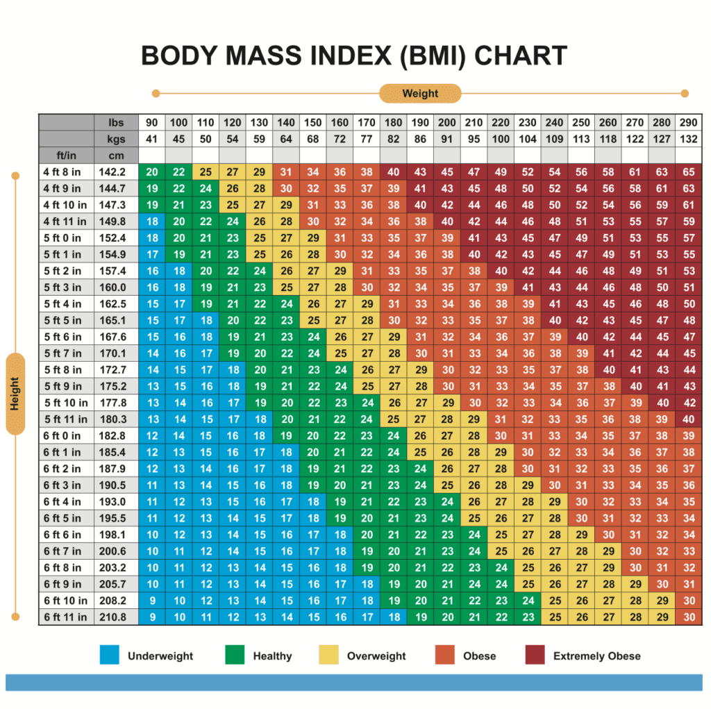 ¿Cuál debería ser mi peso objetivo?